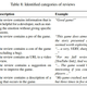 Illustration for article titled Big Study Of 10 Million Steam Reviews Is Absolutely Fascinating